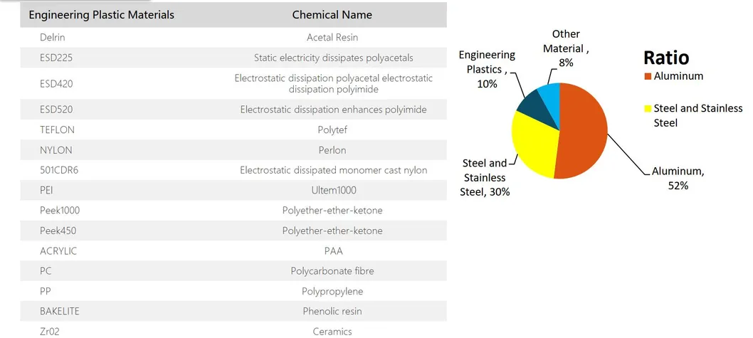 Custom OEM 5-Axis CNC Machining/Milling/Turning High Precision CNC Machining Parts